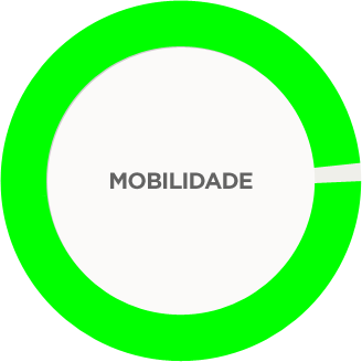 Mobilidade